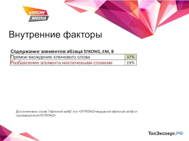 Внутренние факторы ТопЭксперт.РФ Для ключевого слова "офисный сейф" это недорогой офисный сейф от производителя