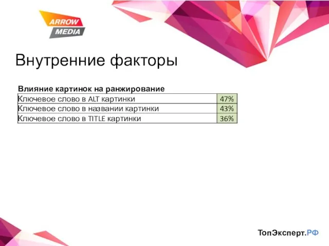 Внутренние факторы ТопЭксперт.РФ