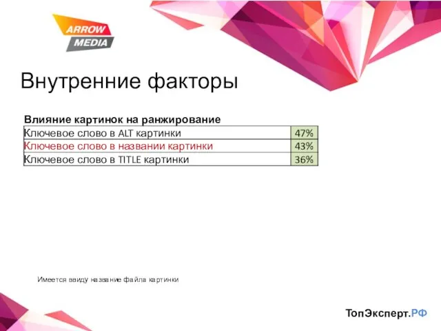 Внутренние факторы ТопЭксперт.РФ Имеется ввиду название файла картинки