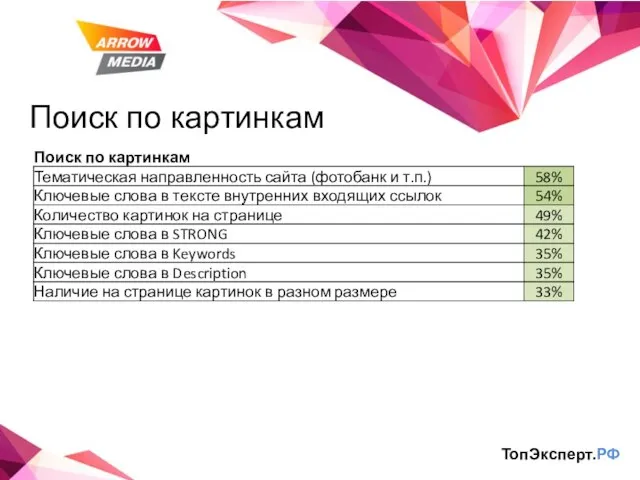 Поиск по картинкам ТопЭксперт.РФ