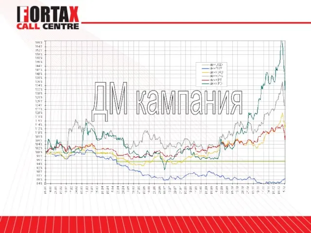 ДМ кампания