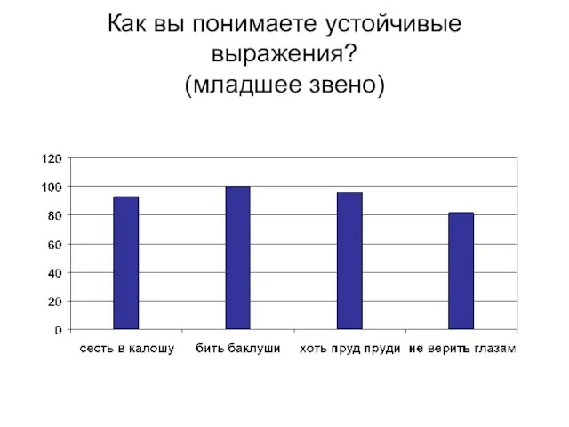 Как вы понимаете устойчивые выражения? (младшее звено)