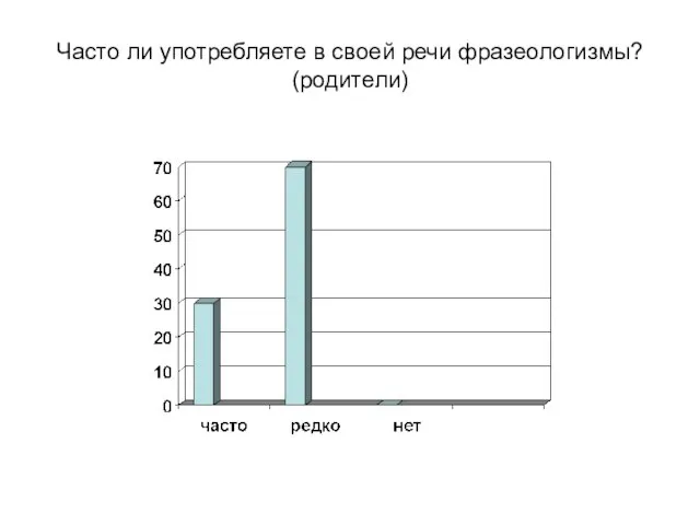 Часто ли употребляете в своей речи фразеологизмы? (родители)