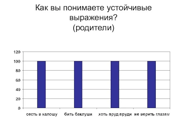 Как вы понимаете устойчивые выражения? (родители)