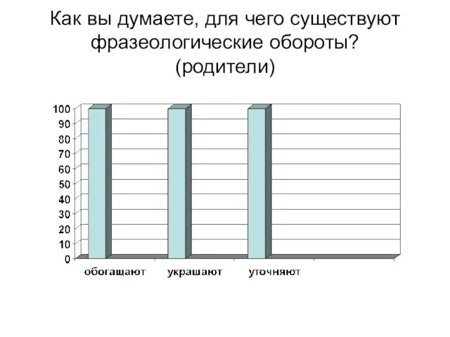 Как вы думаете, для чего существуют фразеологические обороты? (родители)