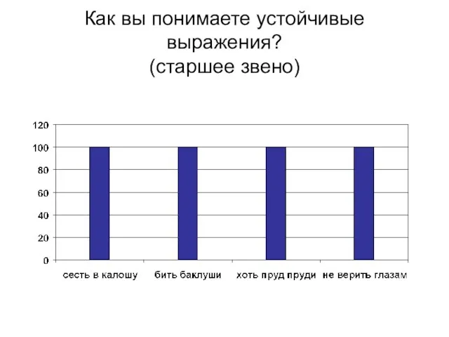 Как вы понимаете устойчивые выражения? (старшее звено)