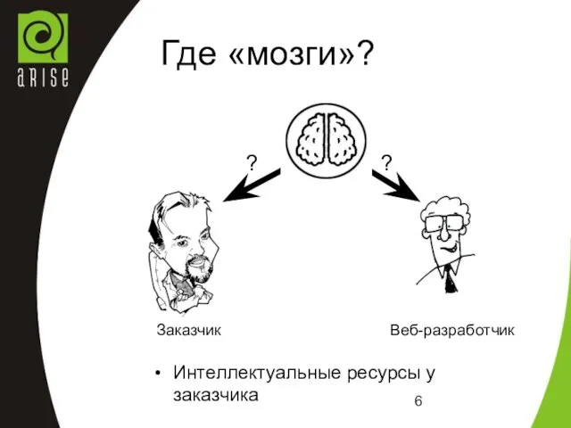 Где «мозги»? Интеллектуальные ресурсы у заказчика Заказчик Веб-разработчик ? ?