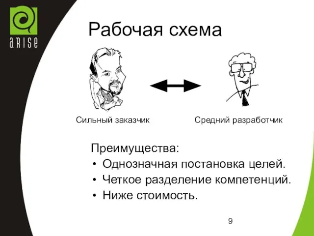 Рабочая схема Преимущества: Однозначная постановка целей. Четкое разделение компетенций. Ниже стоимость. Сильный заказчик Средний разработчик