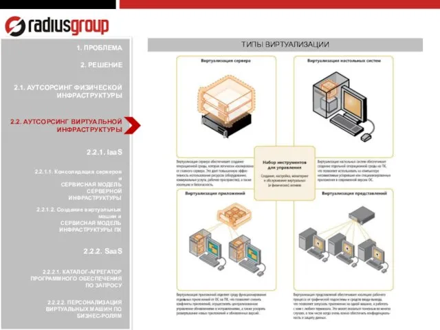 2.2.1.1. Консолидация серверов и СЕРВИСНАЯ МОДЕЛЬ СЕРВЕРНОЙ ИНФРАСТРУКТУРЫ 2.2.1.2. Создание виртуальных машин