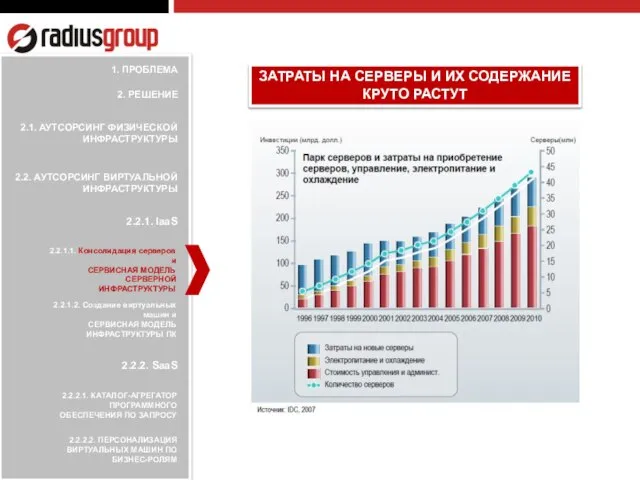 2.2.1.1. Консолидация серверов и СЕРВИСНАЯ МОДЕЛЬ СЕРВЕРНОЙ ИНФРАСТРУКТУРЫ 2.2.1.2. Создание виртуальных машин