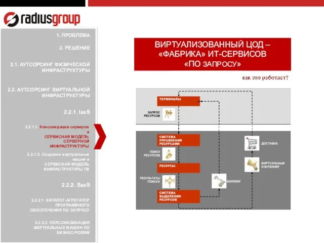 2.2.1.1. Консолидация серверов и СЕРВИСНАЯ МОДЕЛЬ СЕРВЕРНОЙ ИНФРАСТРУКТУРЫ 2.2.1.2. Создание виртуальных машин