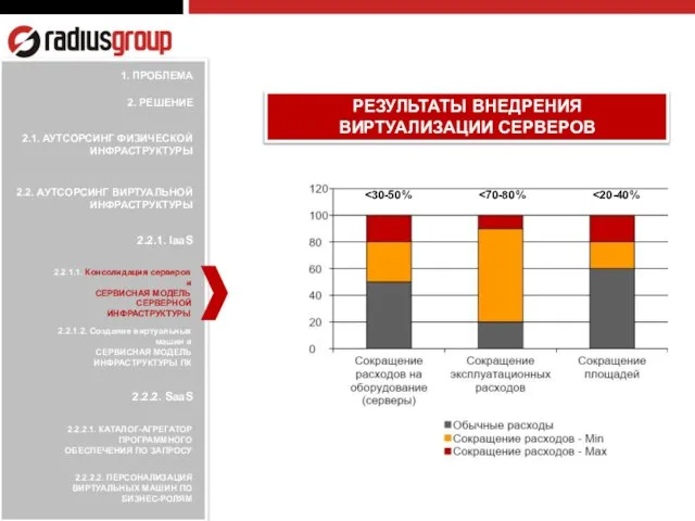 2.2.1.1. Консолидация серверов и СЕРВИСНАЯ МОДЕЛЬ СЕРВЕРНОЙ ИНФРАСТРУКТУРЫ 2.2.1.2. Создание виртуальных машин