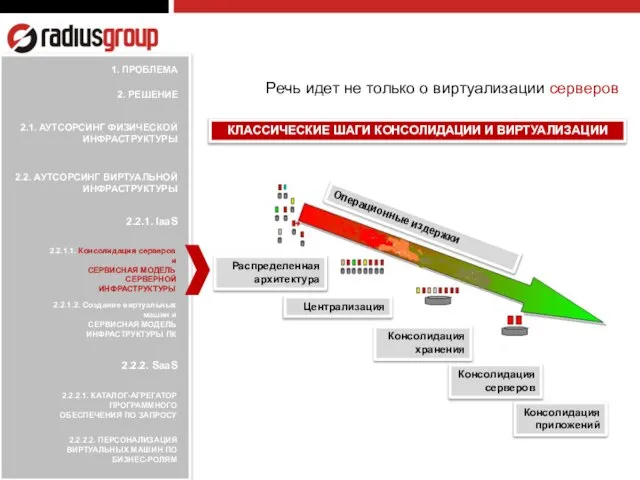 2.2.1.1. Консолидация серверов и СЕРВИСНАЯ МОДЕЛЬ СЕРВЕРНОЙ ИНФРАСТРУКТУРЫ 2.2.1.2. Создание виртуальных машин