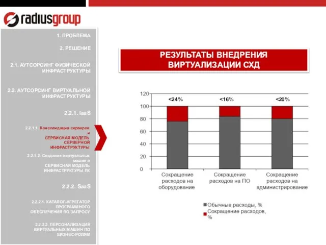 2.2.1.1. Консолидация серверов и СЕРВИСНАЯ МОДЕЛЬ СЕРВЕРНОЙ ИНФРАСТРУКТУРЫ 2.2.1.2. Создание виртуальных машин