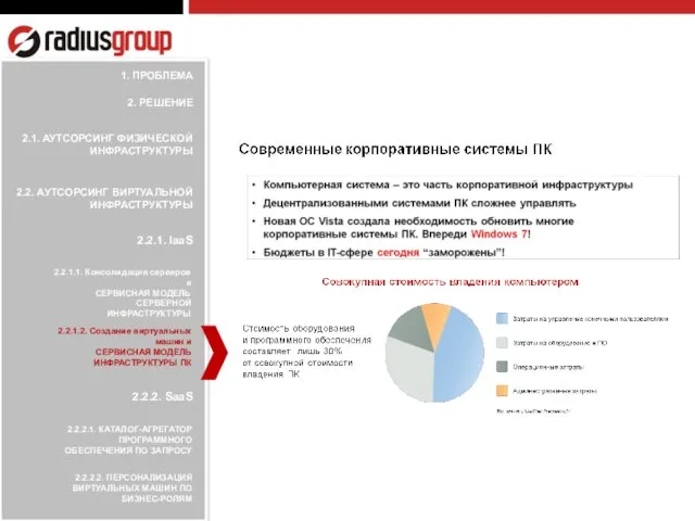 2.2.1.1. Консолидация серверов и СЕРВИСНАЯ МОДЕЛЬ СЕРВЕРНОЙ ИНФРАСТРУКТУРЫ 2.2.1.2. Создание виртуальных машин