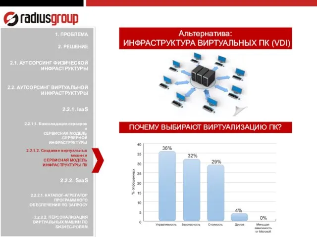 2.2.1.1. Консолидация серверов и СЕРВИСНАЯ МОДЕЛЬ СЕРВЕРНОЙ ИНФРАСТРУКТУРЫ 2.2.1.2. Создание виртуальных машин