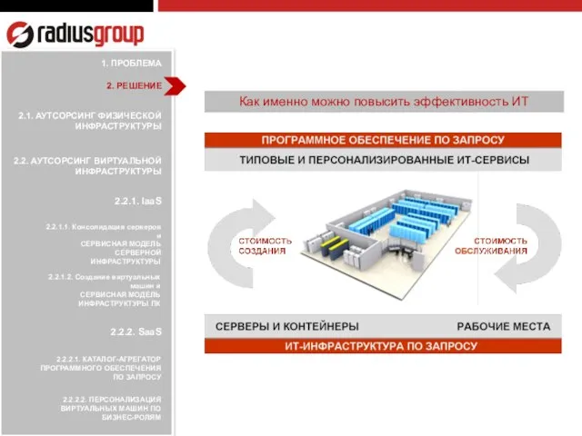 2.2.1.1. Консолидация серверов и СЕРВИСНАЯ МОДЕЛЬ СЕРВЕРНОЙ ИНФРАСТРУКТУРЫ 2.2.1.2. Создание виртуальных машин