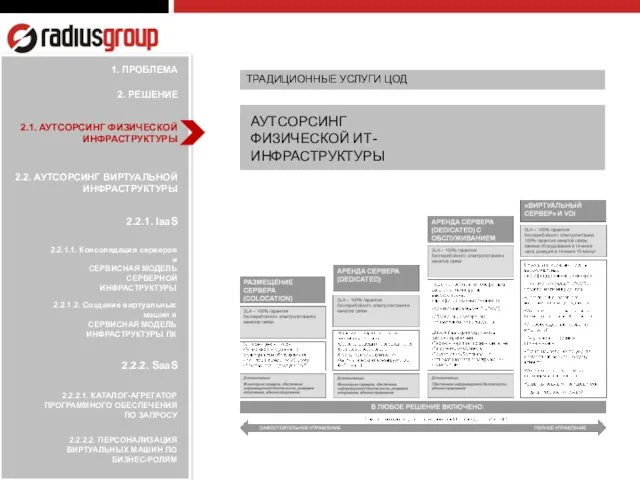 2.2.1.1. Консолидация серверов и СЕРВИСНАЯ МОДЕЛЬ СЕРВЕРНОЙ ИНФРАСТРУКТУРЫ 2.2.1.2. Создание виртуальных машин