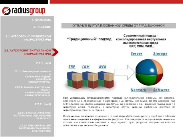 2.2.1.1. Консолидация серверов и СЕРВИСНАЯ МОДЕЛЬ СЕРВЕРНОЙ ИНФРАСТРУКТУРЫ 2.2.1.2. Создание виртуальных машин