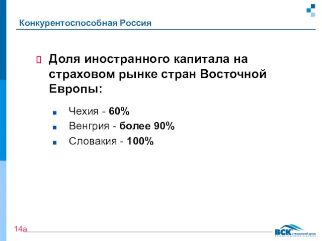 Конкурентоспособная Россия Доля иностранного капитала на страховом рынке стран Восточной Европы: Чехия