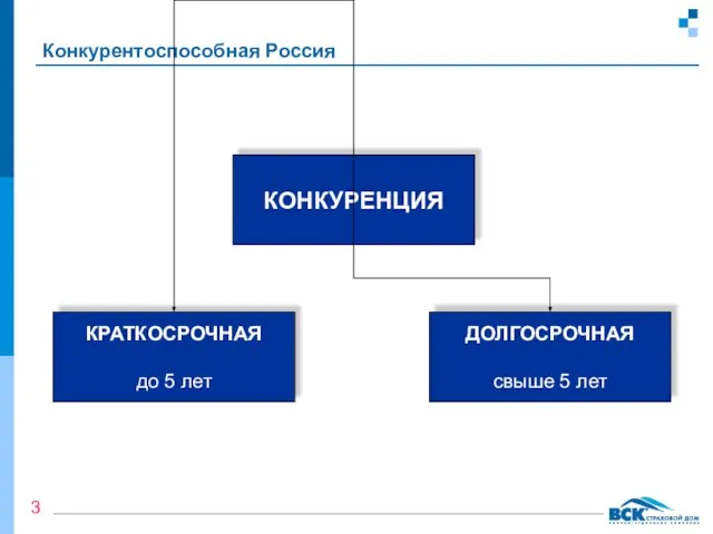 Конкурентоспособная Россия 3