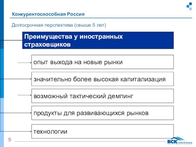 Долгосрочная перспектива (свыше 5 лет) Конкурентоспособная Россия 5