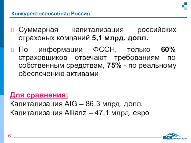 Конкурентоспособная Россия Суммарная капитализация российских страховых компаний 5,1 млрд. долл. По информации