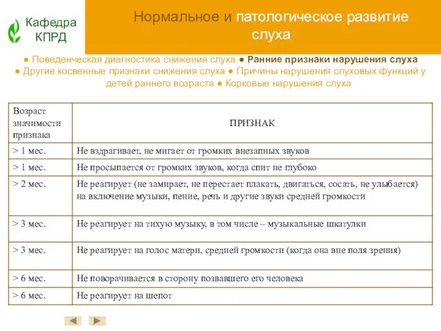 Нормальное и патологическое развитие слуха Кафедра КПРД ● Поведенческая диагностика снижения слуха