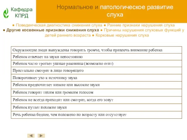 Нормальное и патологическое развитие слуха Кафедра КПРД ● Поведенческая диагностика снижения слуха