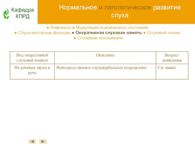 Нормальное и патологическое развитие слуха Кафедра КПРД ● Рефлексы ● Модуляция психического