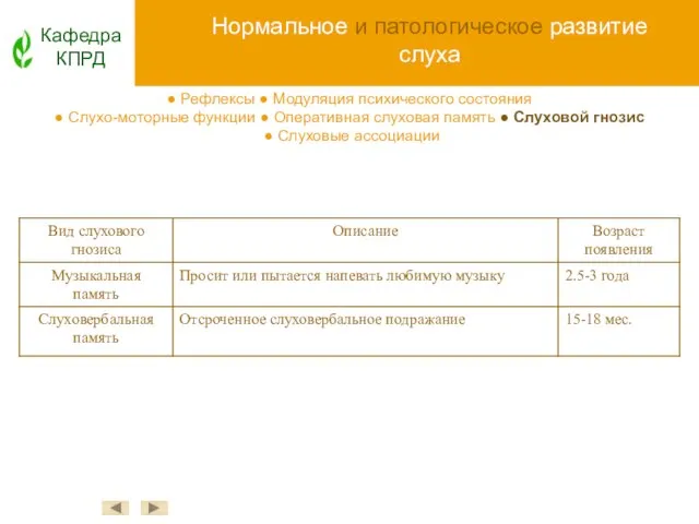 Нормальное и патологическое развитие слуха Кафедра КПРД ● Рефлексы ● Модуляция психического