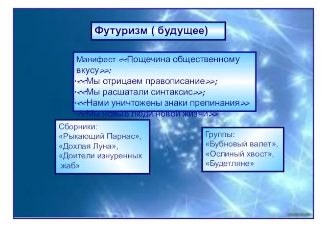 Футуризм ( будущее) Футуризм ( будущее) Манифест «Пощечина общественному вкусу»: «Мы отрицаем