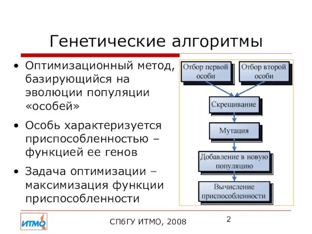 Генетические алгоритмы Оптимизационный метод, базирующийся на эволюции популяции «особей» Особь характеризуется приспособленностью