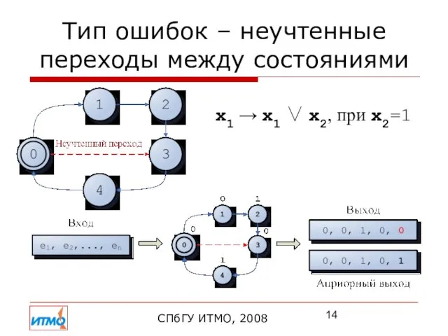 Тип ошибок – неучтенные переходы между состояниями x1 → x1 ∨ x2,