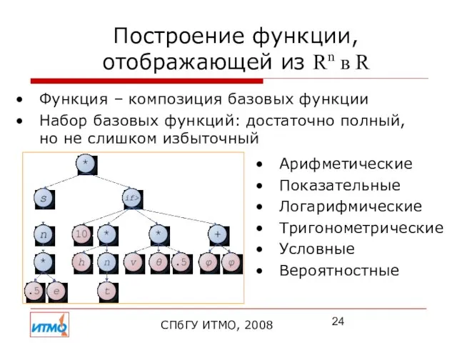 Построение функции, отображающей из Rn в R СПбГУ ИТМО, 2008 Функция –