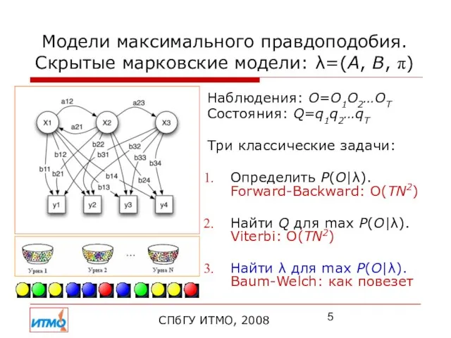 Модели максимального правдоподобия. Скрытые марковские модели: λ=(A, B, π) Наблюдения: O=O1O2…OT Состояния: