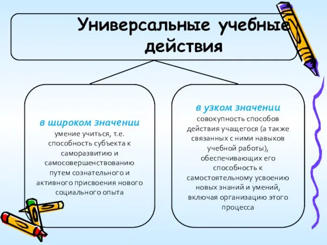 Универсальные учебные действия в широком значении умение учиться, т.е. способность субъекта к