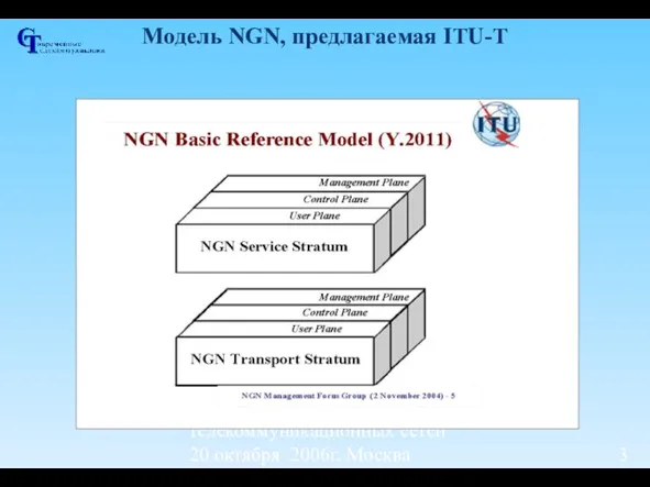 Семинар "Новые технологии для развития телекоммуникационных сетей" 20 октября 2006г, Москва Модель NGN, предлагаемая ITU-T