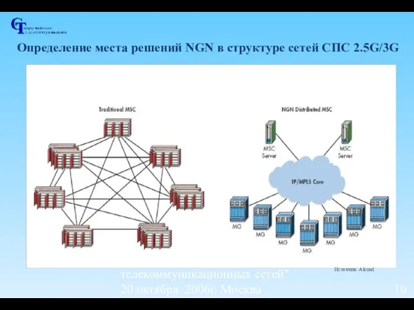 Семинар "Новые технологии для развития телекоммуникационных сетей" 20 октября 2006г, Москва Определение