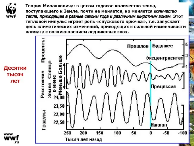 Теория Миланковича: в целом годовое количество тепла, поступающего к Земле, почти не