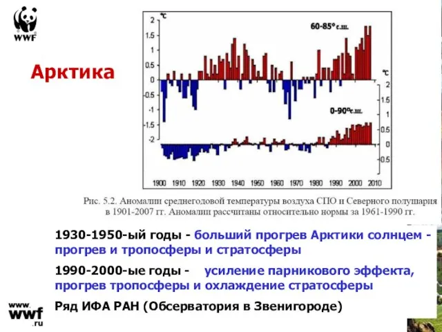 1930-1950-ый годы - больший прогрев Арктики солнцем - прогрев и тропосферы и