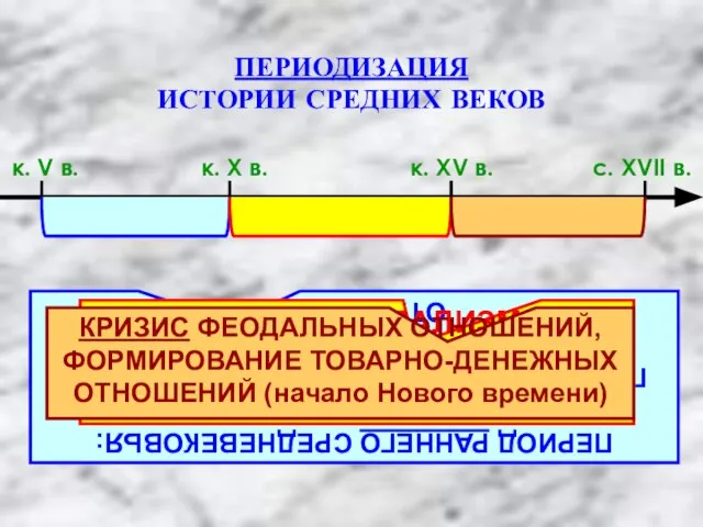 ПЕРИОДИЗАЦИЯ ИСТОРИИ СРЕДНИХ ВЕКОВ к. V в. к. Х в. к. ХV