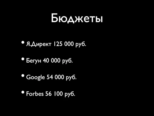 Бюджеты Я.Директ 125 000 руб. Бегун 40 000 руб. Google 54 000