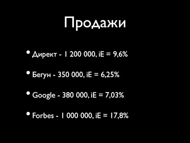 Продажи Директ - 1 200 000, iE = 9,6% Бегун - 350