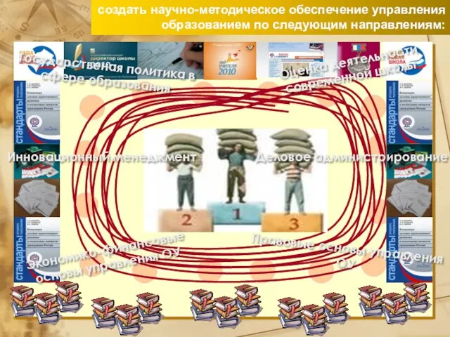 создать научно-методическое обеспечение управления образованием по следующим направлениям: Государственая политика в сфере