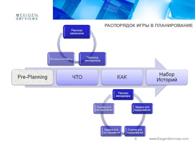 РАСПОРЯДОК ИГРЫ В ПЛАНИРОВАНИЕ