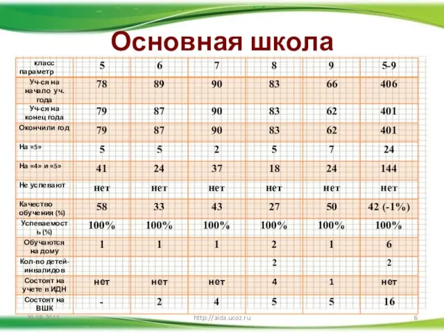 Основная школа 29.08.2011 http://aida.ucoz.ru