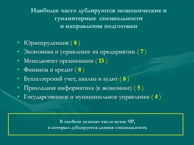 Наиболее часто дублируются экономические и гуманитарные специальности и направления подготовки Юриспруденция (