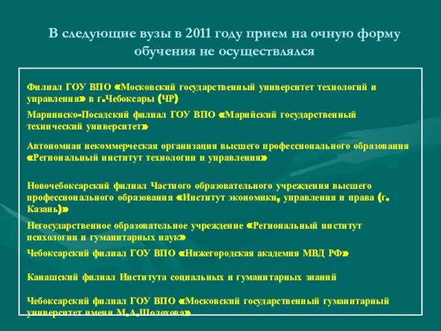 В следующие вузы в 2011 году прием на очную форму обучения не осуществлялся