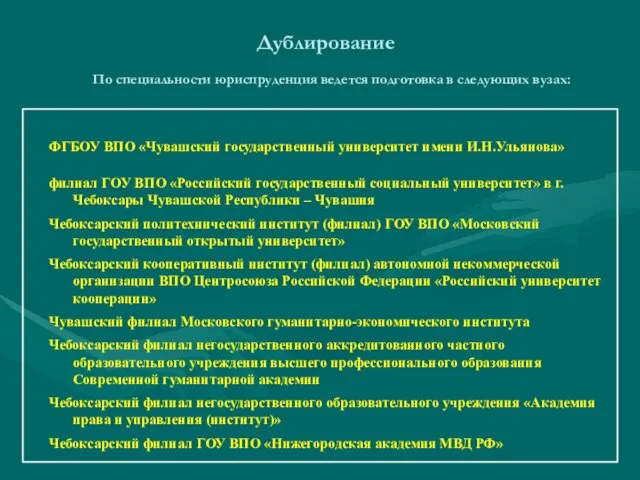 Дублирование По специальности юриспруденция ведется подготовка в следующих вузах: